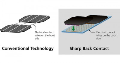 nqr256a-sharp-back-contact-technology-landscape-en-380.jpg