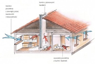 dz04MzImaD01NjE=_src_199882-wentylacja_po_20latach_03_budujemydompl.jpg