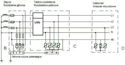 Stopnie-ochrony.jpg