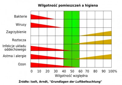 Wilgotnosc-powietrza.jpg