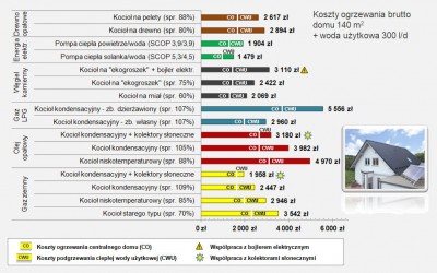 porownanie-kosztow-ogrzewania-domu_1.jpg