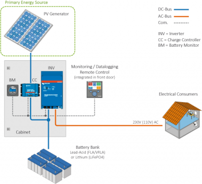 Victron-Energy_pppac_scheme_en.png