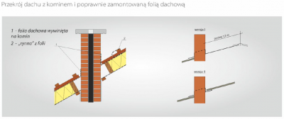 poprawnie-zamontowana-membrana.png