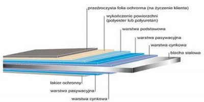 przekroj-blachy-stalowej.jpg