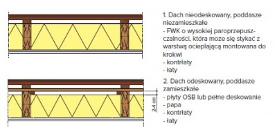 panele-dachowe-na-rabek-Blachy-Pruszynski-warstwy.jpg