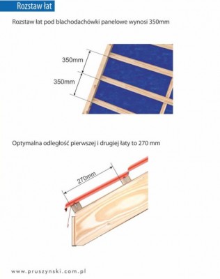 rozstaw-lat-Blachy-Pruszynski.jpg