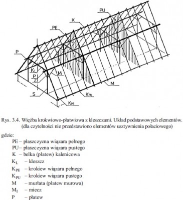 Więźba płatwiowo-kleszczowa.jpg