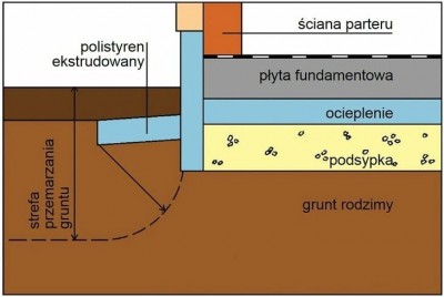 fundament_glebokosc_Rys_2-730x490.jpg