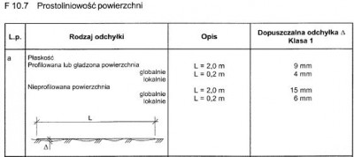 Prostoliniowość powierzchni.JPG