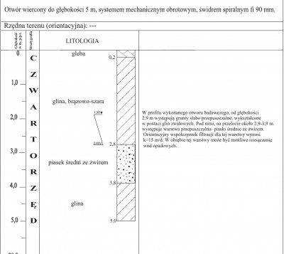 karta studnia chłonna.jpg