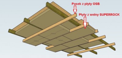 druga warstwa wełny