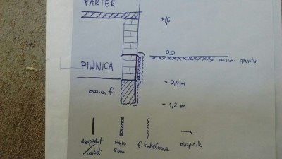Proponowane rozwiazanie