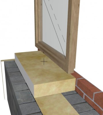 Wizualizacja pomysłu