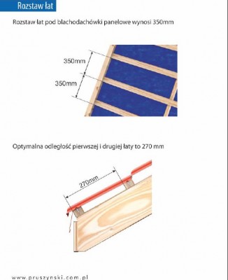 rozstaw-lat-blachodachowka-panelowa-Fiord-Blachy-Pruszynski.jpg