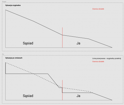 niwelacja działek.png