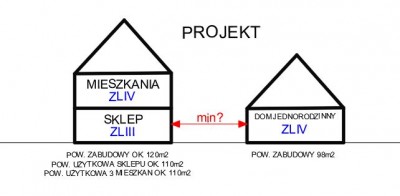 Odległości projektowane
