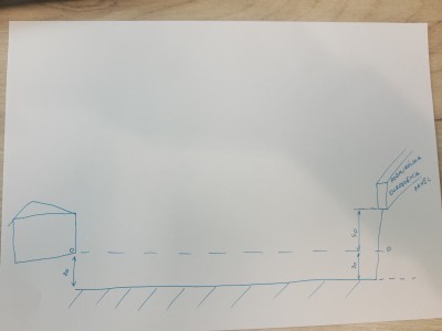 Teren po korytowaniu