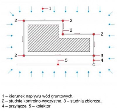 Drenaż opaskowy.JPG